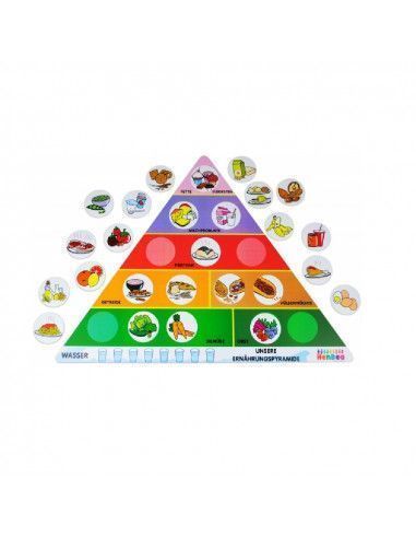 Piramide alimenticio interactivo en italiano Henbea
